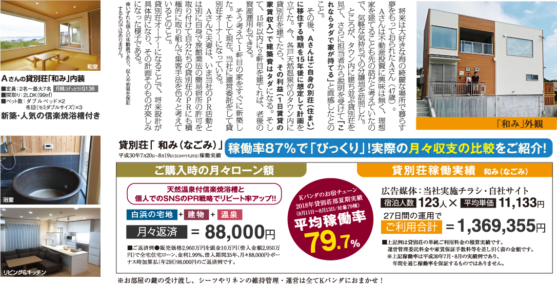 貸別荘ニュース　貸別荘「和み（なごみ）」の場合